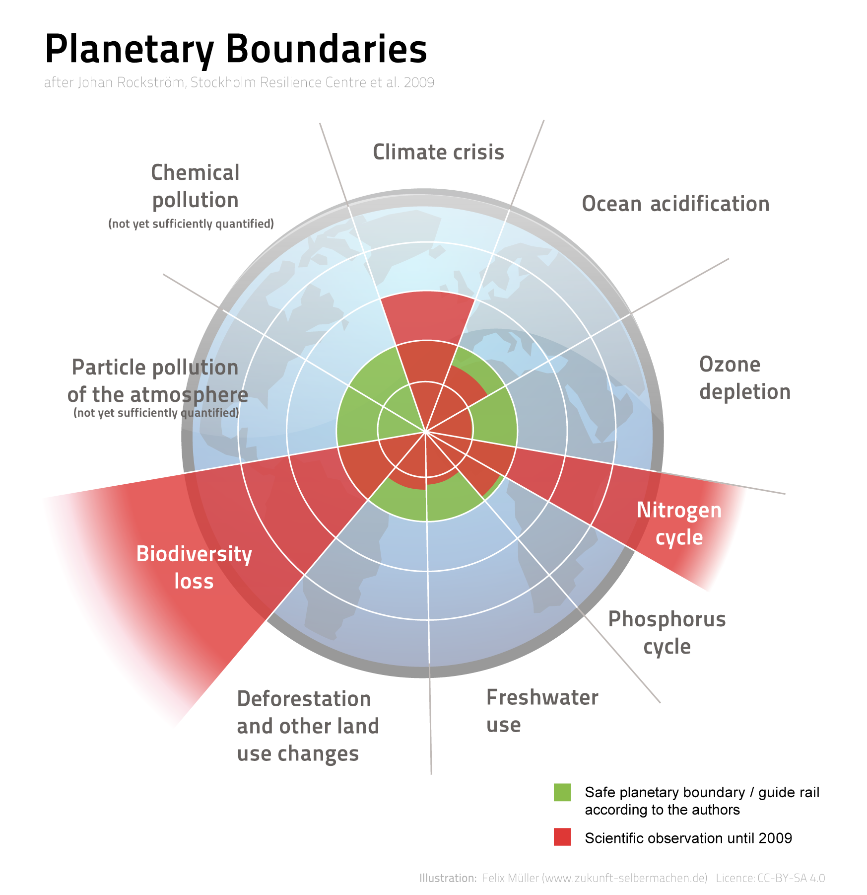 1582021677-Planetary_Boundaries.png
